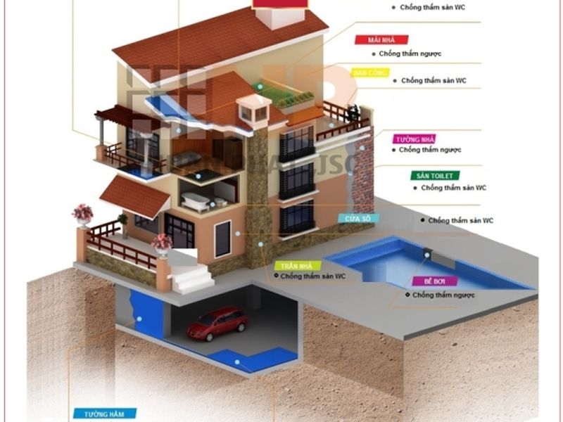 Chống thấm – 7 vị trí trong nhà nhất định không nên bỏ qua
