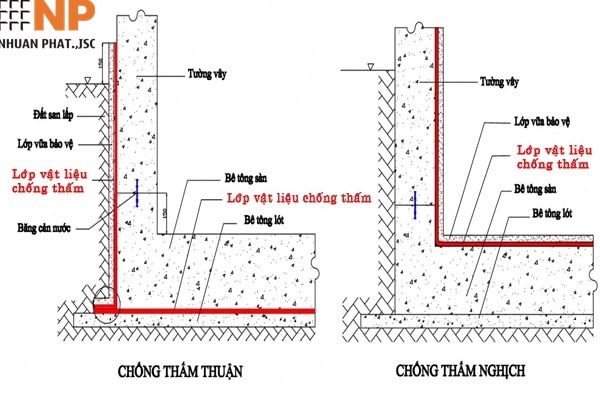 moi-hang-muc-co-quy-trinh-thi-cong-chong-tham-khac-nhau-1